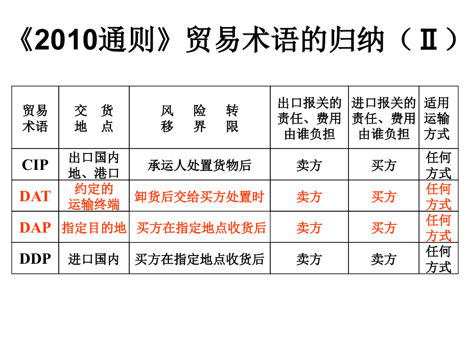 贸易术语的归纳.ppt_第2页