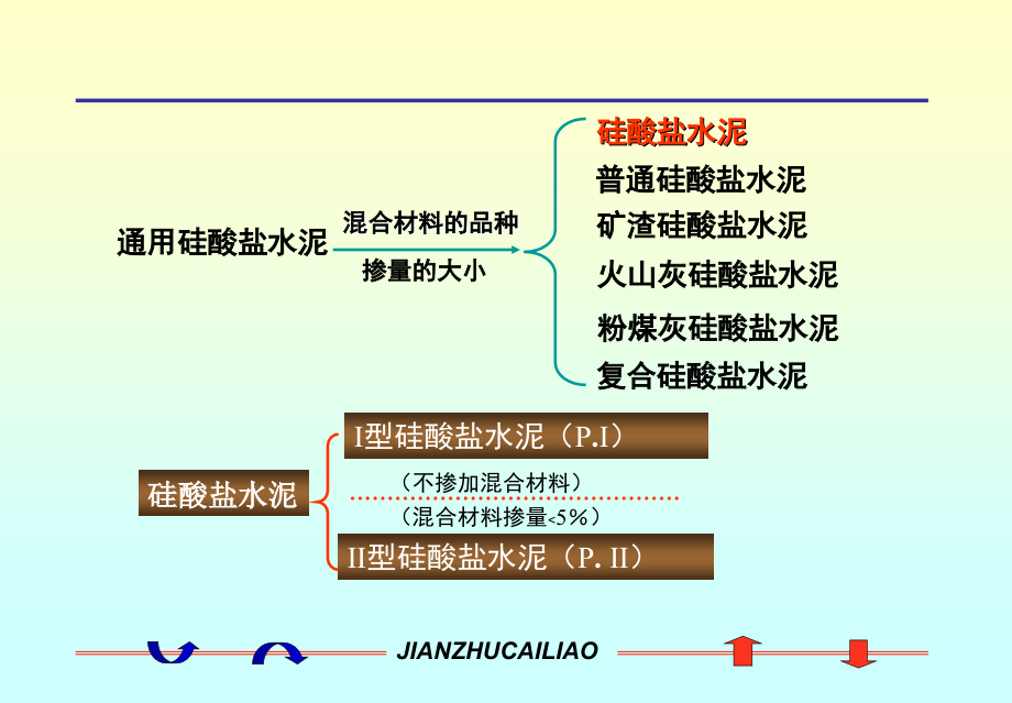 第三章 掺混合材料的硅酸盐水泥3.ppt_第1页