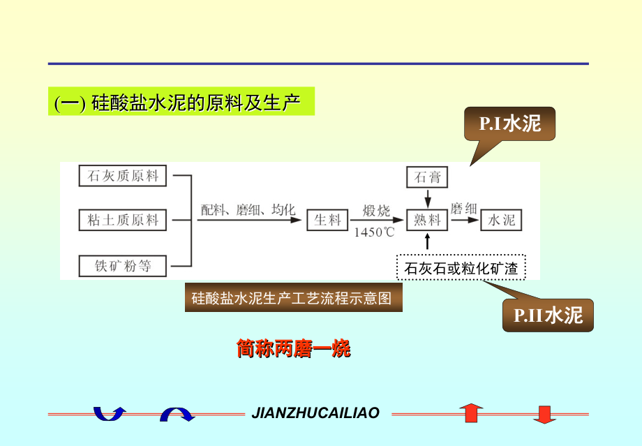 第三章 掺混合材料的硅酸盐水泥3.ppt_第2页