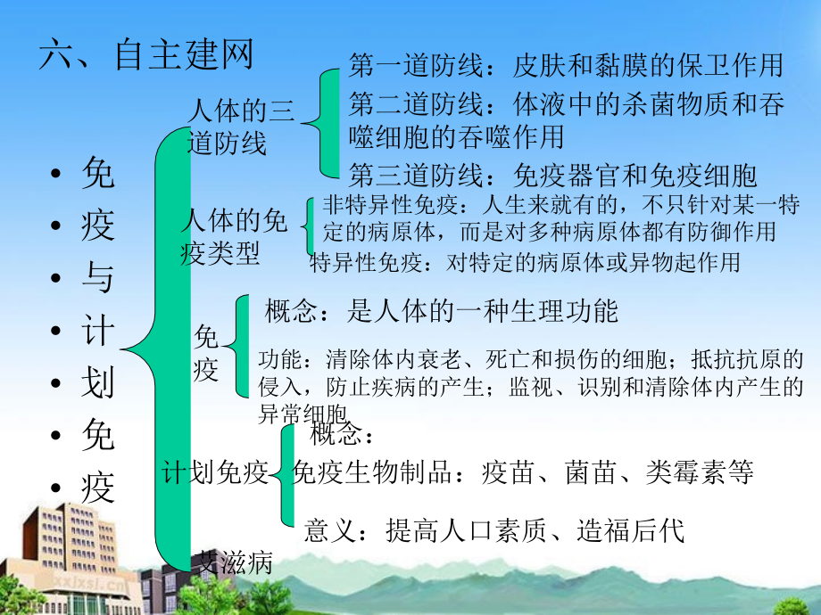 人教版八年级下第八单元第二章用药和急救(共45张PPT).ppt_第1页