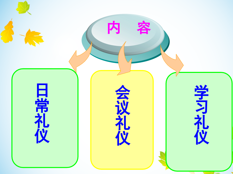 养成教育培训.ppt_第2页