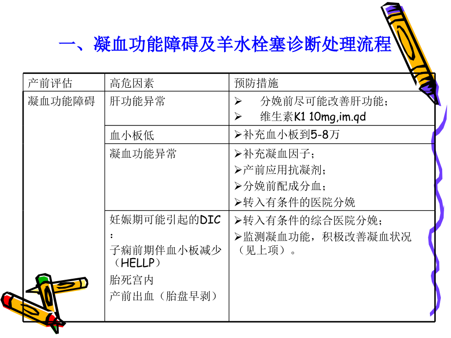 凝血功能障碍.ppt_第2页