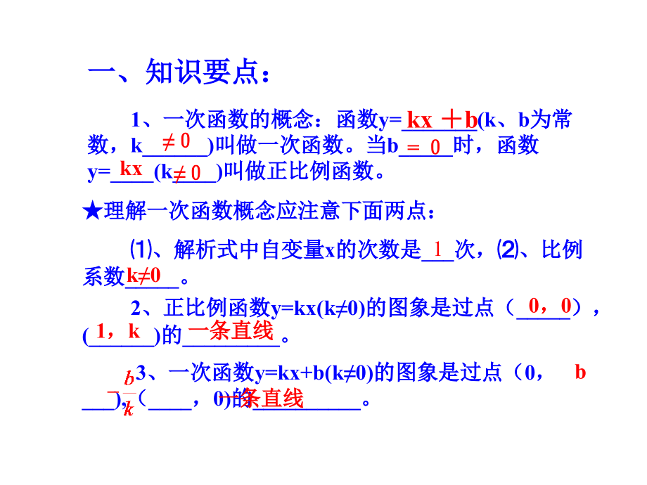 一次函数图像与性质复习课.ppt_第1页