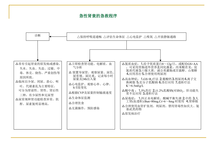 急诊抢救程序图解.ppt_第2页