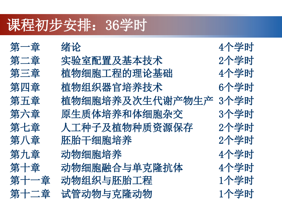 细胞工程2培养细胞常规检查及特性鉴定.ppt_第2页