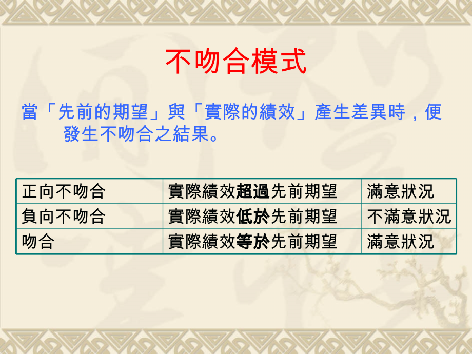 顾客之抱怨处理.ppt_第2页