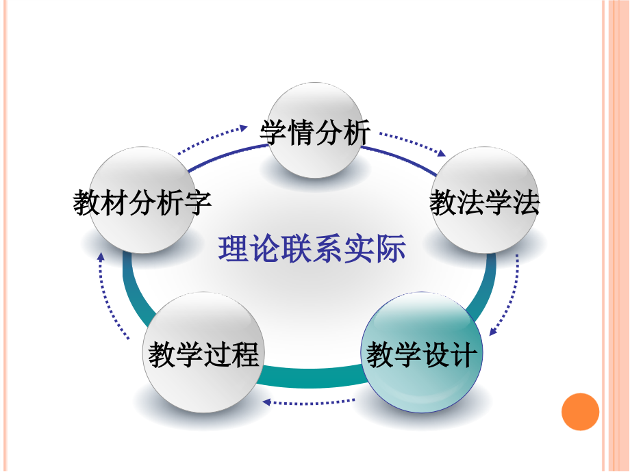 说课比赛抗高血压药.ppt_第2页