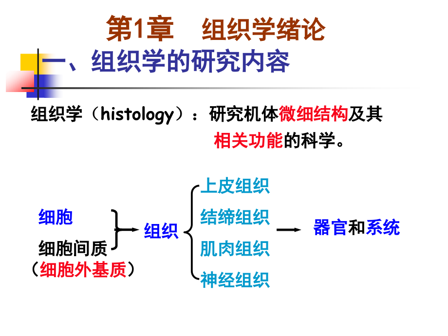 绪论和细胞.ppt_第1页