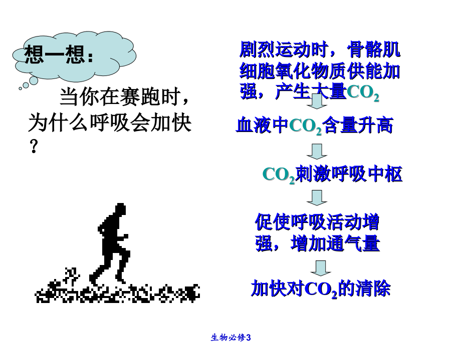 人体的激素调节ppt.ppt_第2页