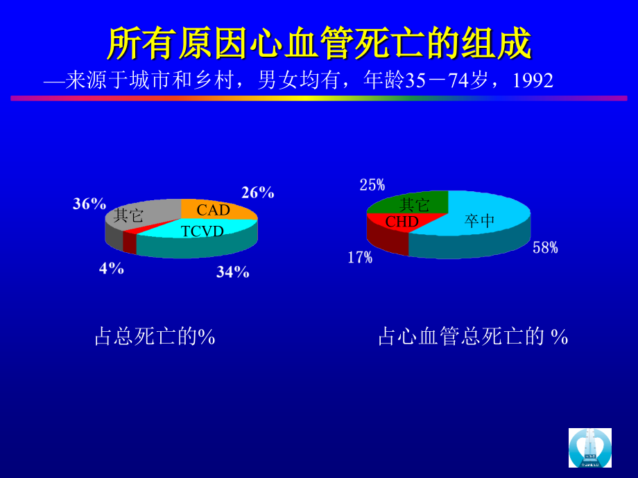 中国高血压流行病学趋势.ppt_第2页