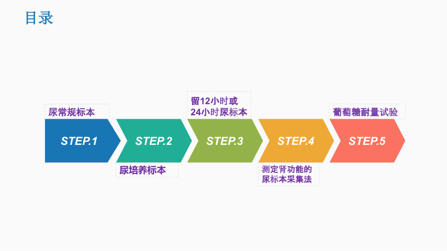 尿标本采集.ppt_第2页