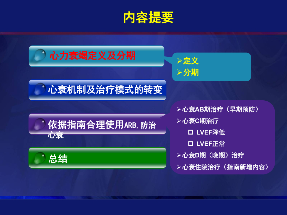 CCAHA心衰指南看ARB在心血管事件链的地位.ppt_第1页