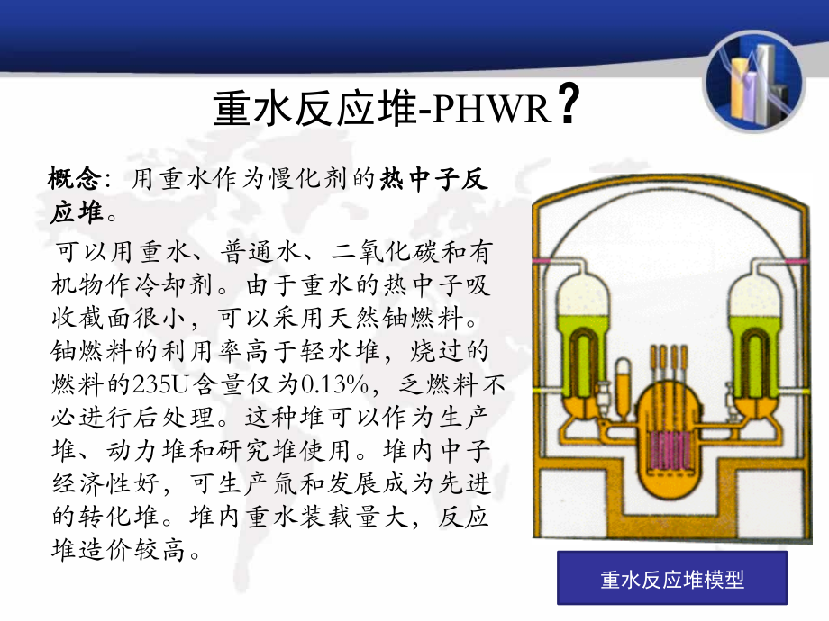 重水堆简介.pptx_第2页