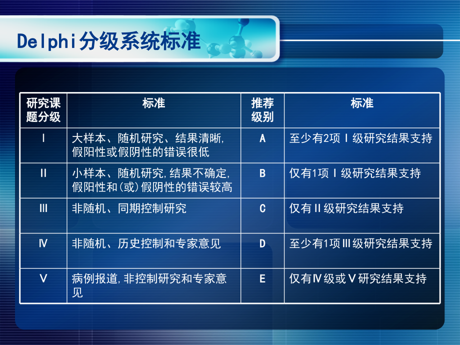 感染性休克指导.ppt_第2页