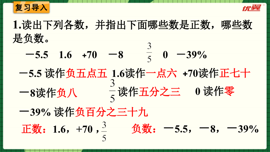 六年级下册数学第2课时--在直线上表示数公开课教案教学设计.pptx_第2页