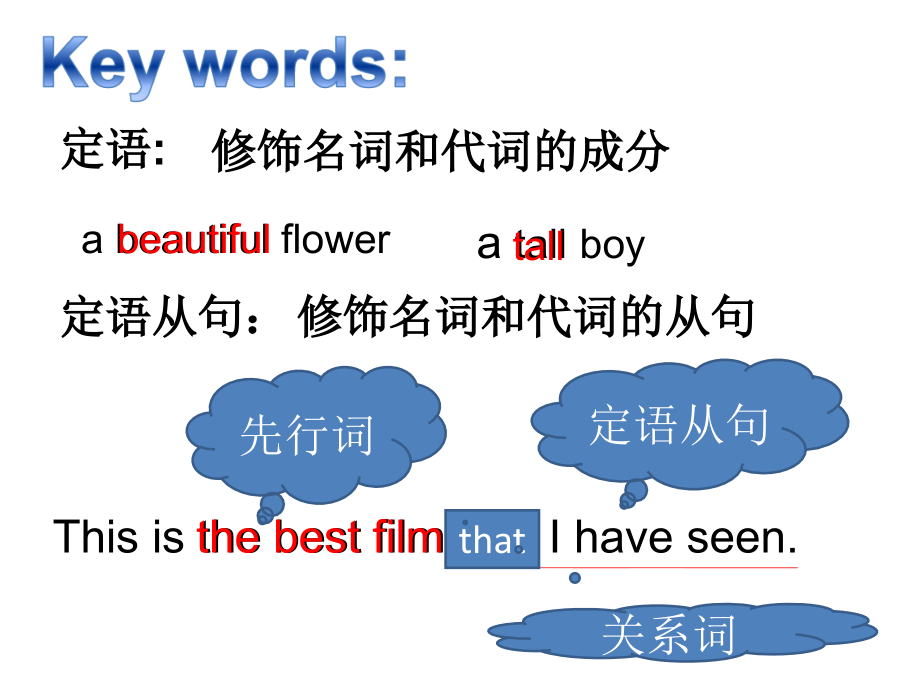 定语从句复习~~~.ppt_第2页