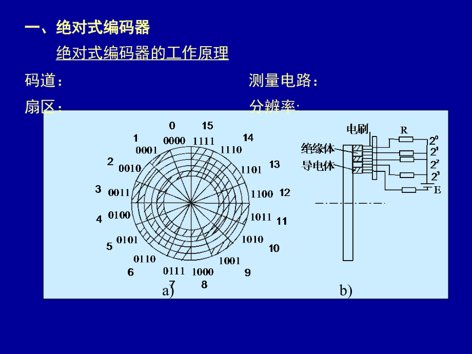位置检测装置-脉冲编码器-光栅资料.ppt_第2页