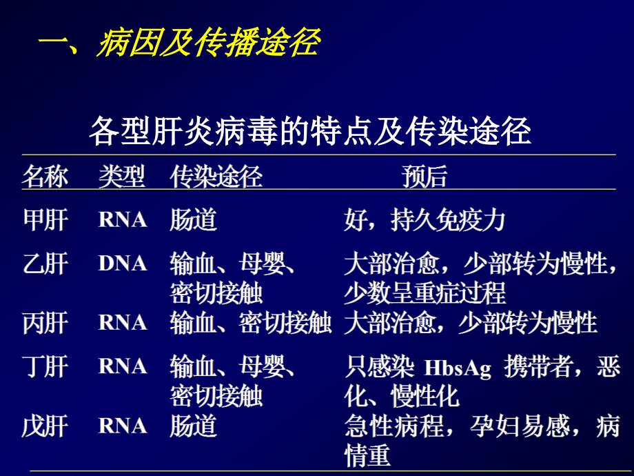 消化肝炎-肝硬化.ppt_第1页