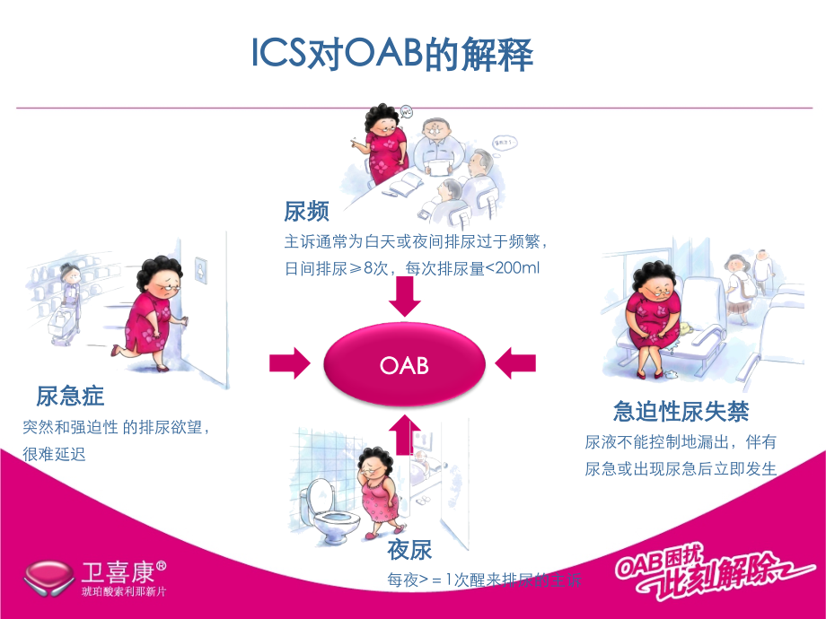 感染合并OAB.ppt_第2页