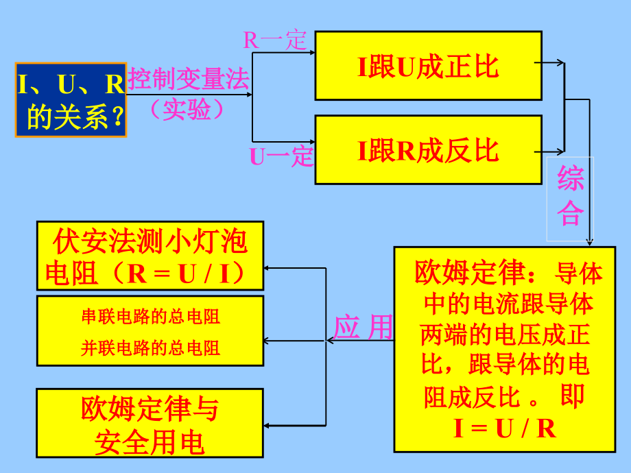 三年级物理课件.ppt_第2页
