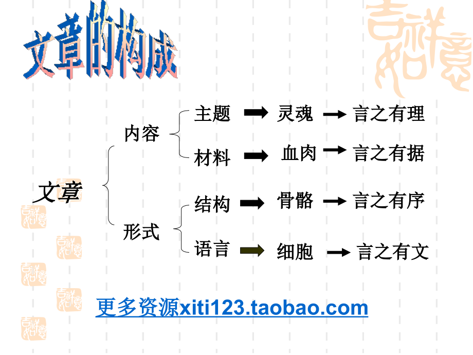 高中语文纸的砧,心的锤.ppt_第2页
