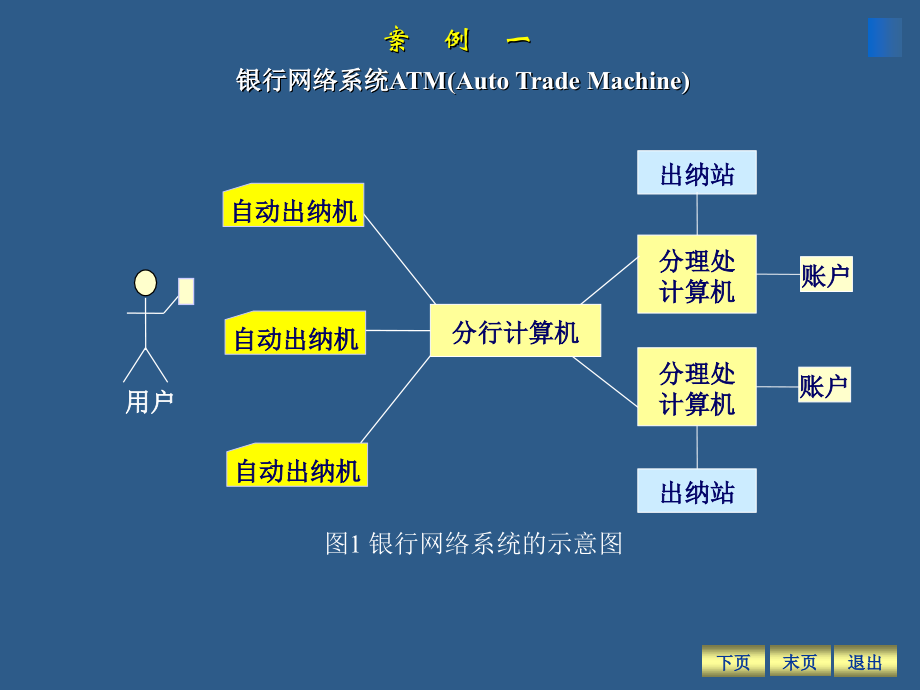 软件工程-ATM举例.ppt_第2页
