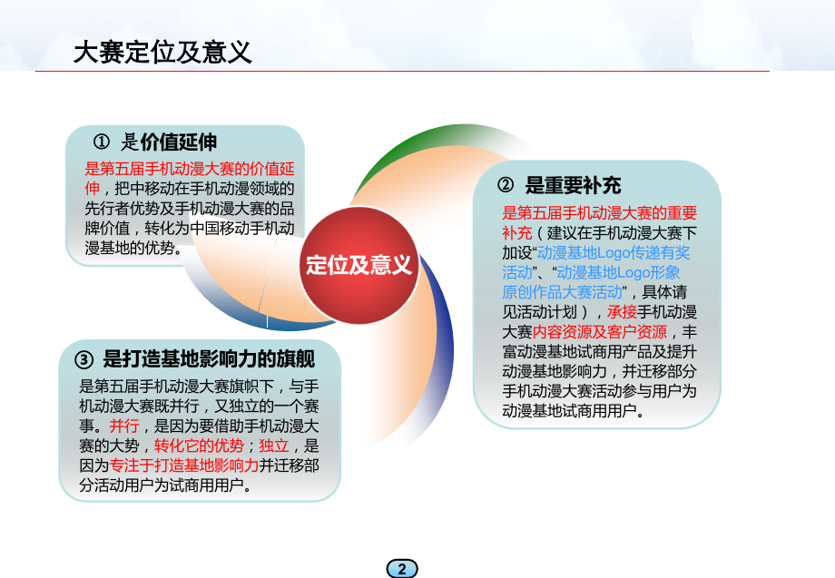 手机动漫Logo设计大赛总体方案.ppt_第2页