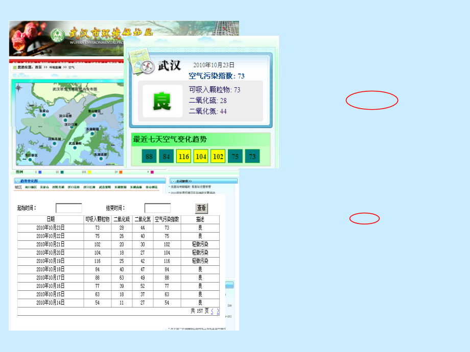 二氧化硫的课件.ppt_第1页