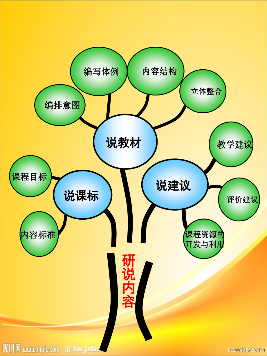 信息技术说教材.ppt_第2页