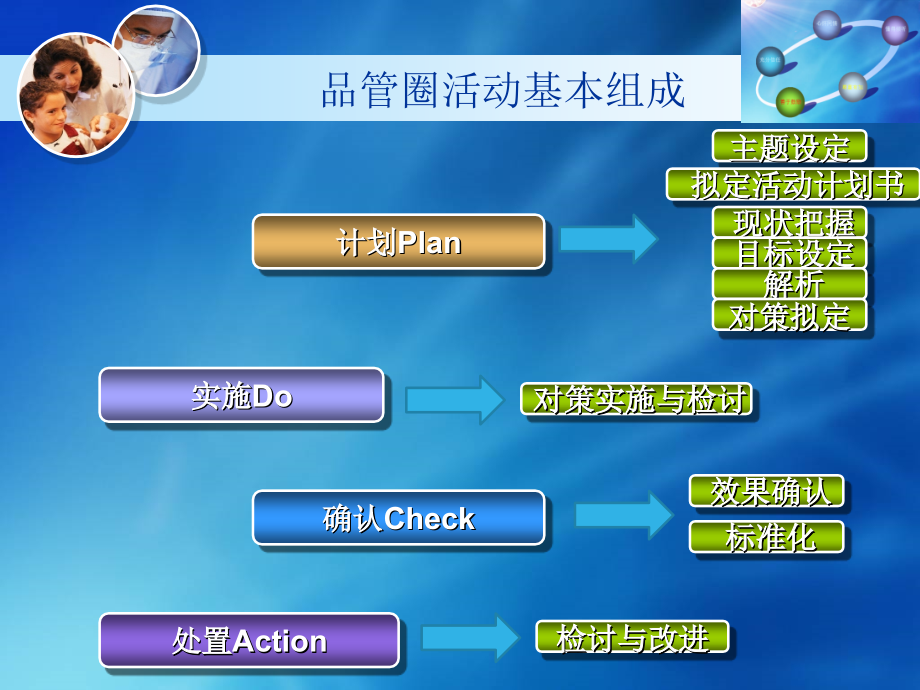 胸外科品管圈.pptx_第2页