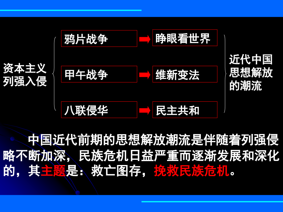 顺乎世界潮流.ppt_第2页