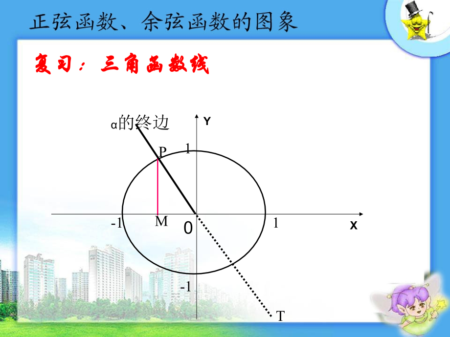 三角函数图象.ppt_第2页