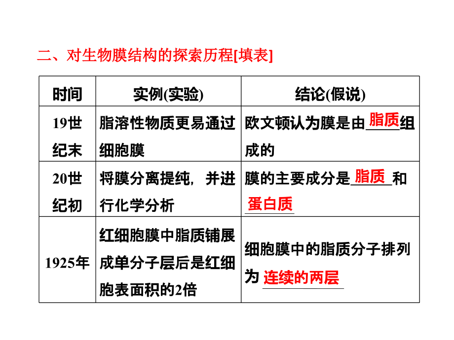 细胞膜镶嵌001.ppt_第1页