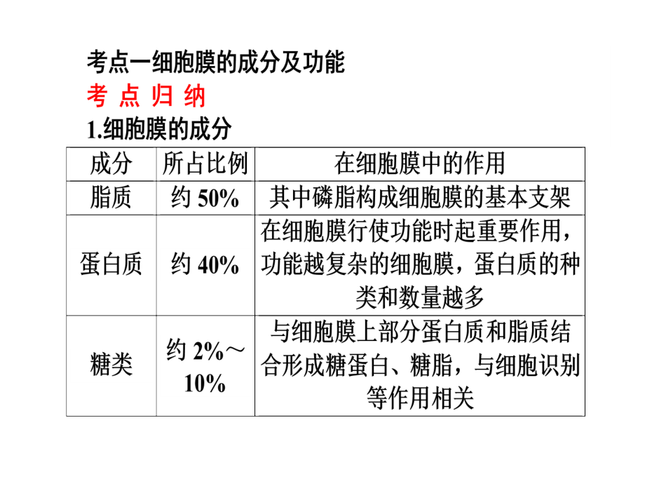 细胞膜镶嵌001.ppt_第2页