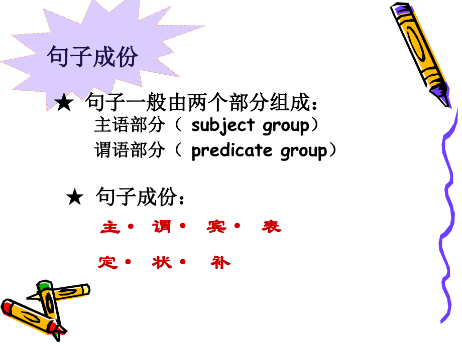 初中英语句子结构-ppt.ppt_第2页