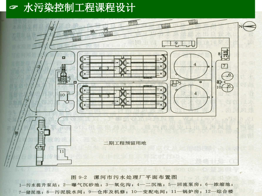 第五章污水处理厂布置 (1).ppt_第2页