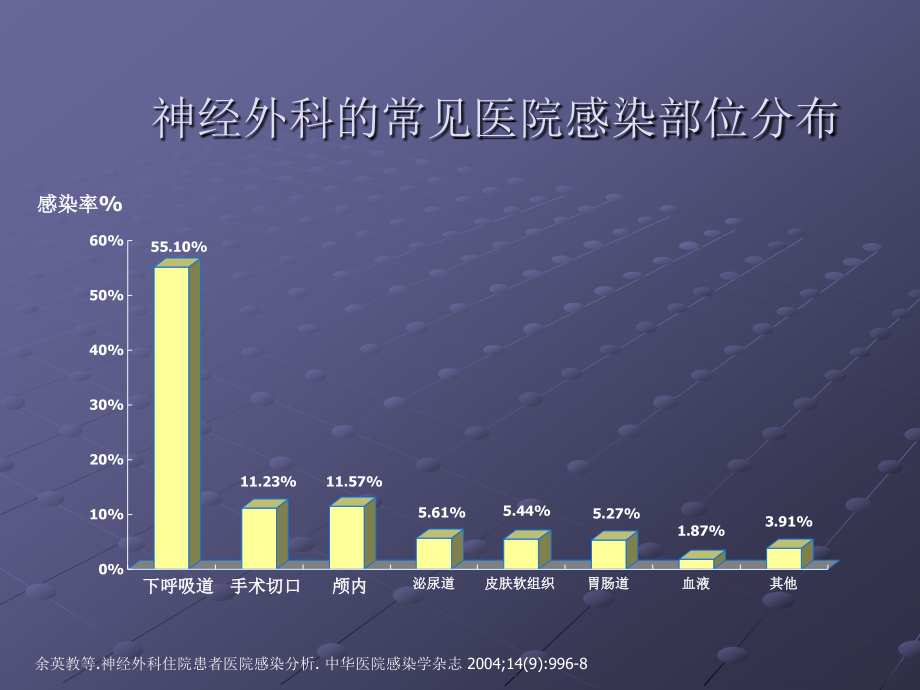 万古霉素病例分享.ppt_第2页