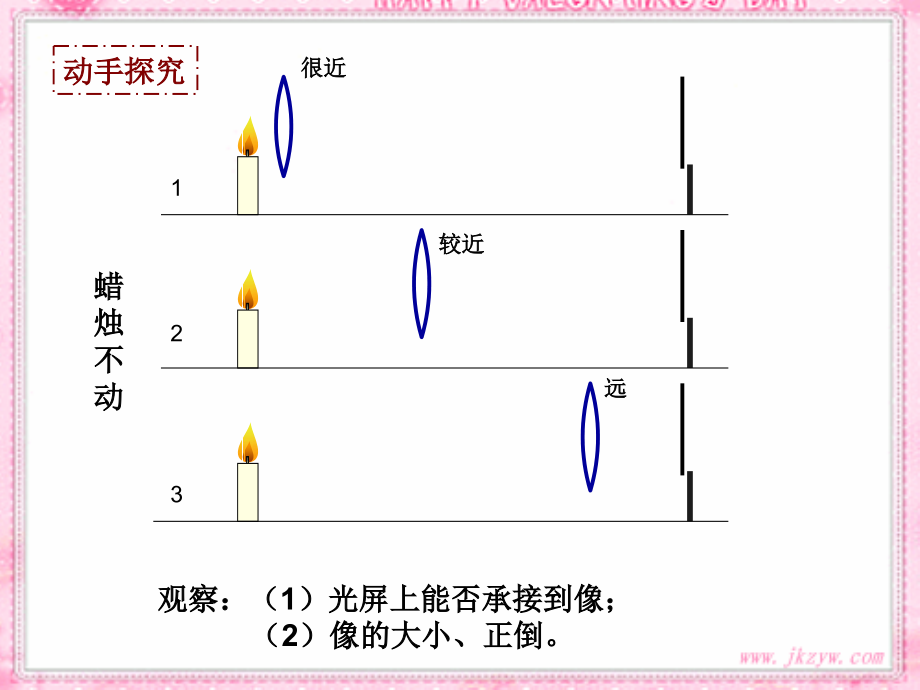 八上物理八年级物理-生活中的透镜-ppt公开课教案教学设计课件测试卷练习卷课时同步训练练习.ppt_第2页