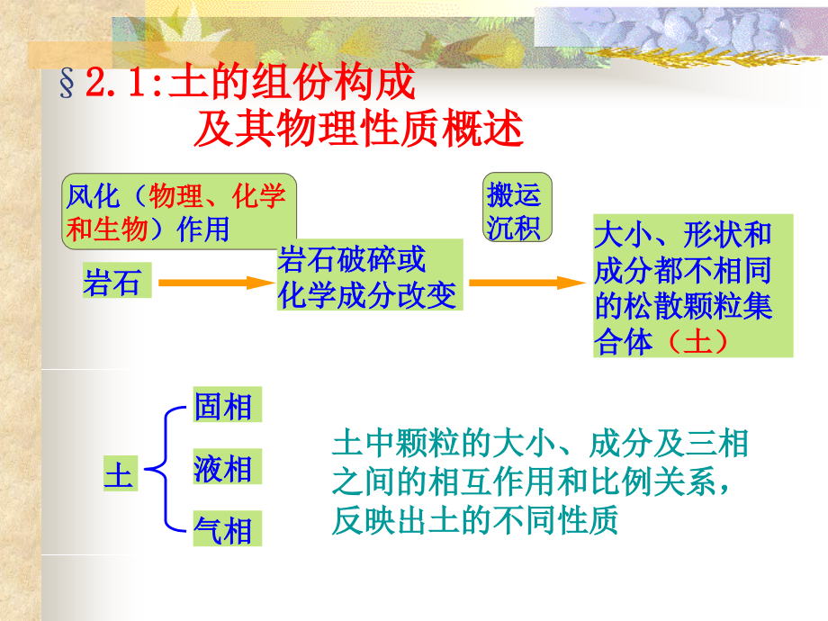 第2章(01)土的组份构成与工程性质.ppt_第2页