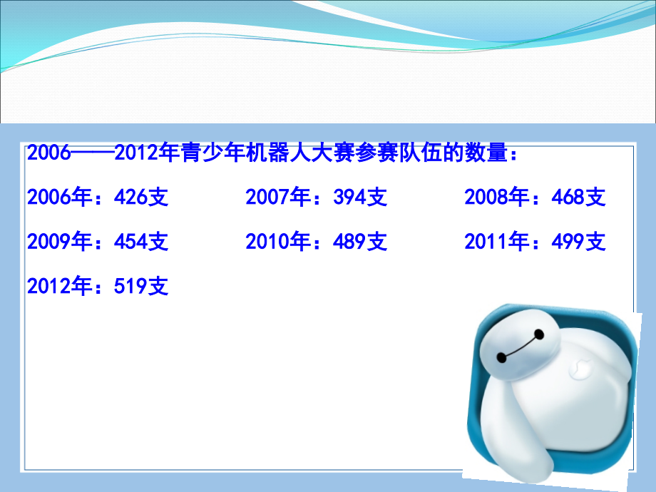 人教版数学五年级下册-09折线统计图-课件06.ppt_第2页