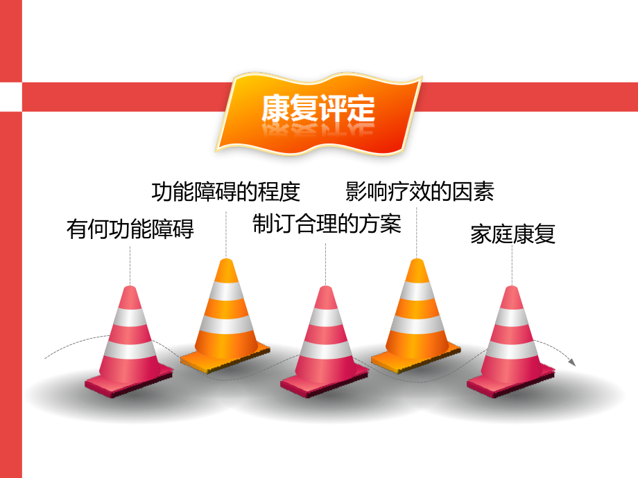 康复评定的内容.ppt_第2页