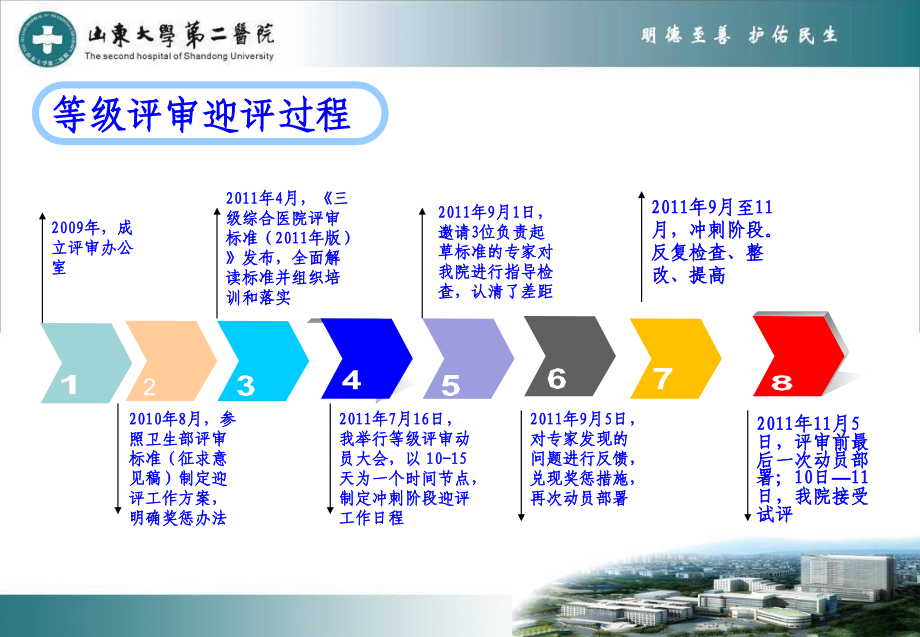 “三甲”医院迎评.ppt_第2页