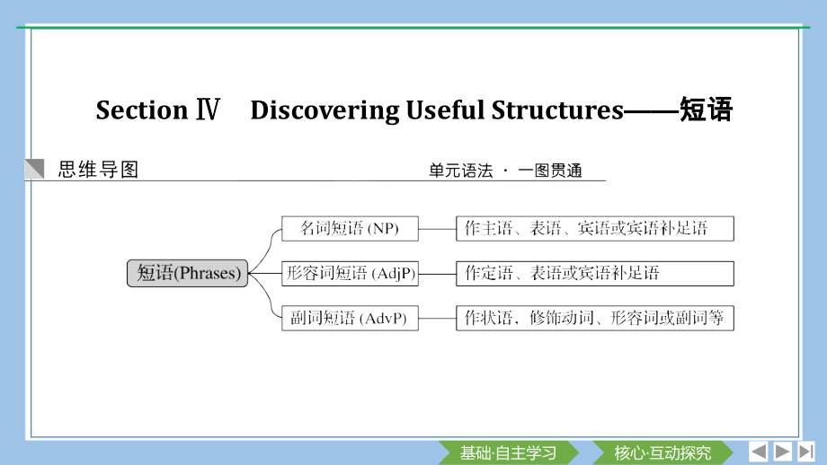 人教版高中必修一Section-Ⅳ-Discovering-Useful-Structures——短.ppt_第1页