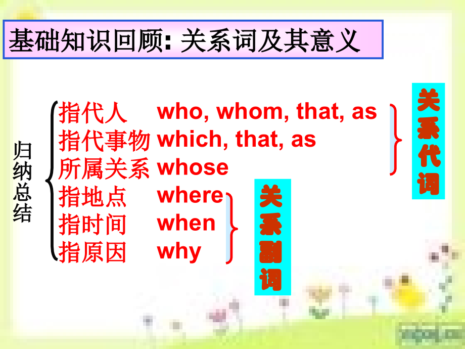 定语从句专题.ppt_第2页