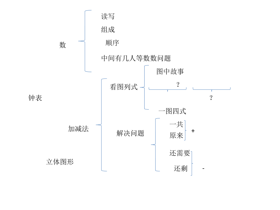 一年级数学期末复习.pptx_第1页