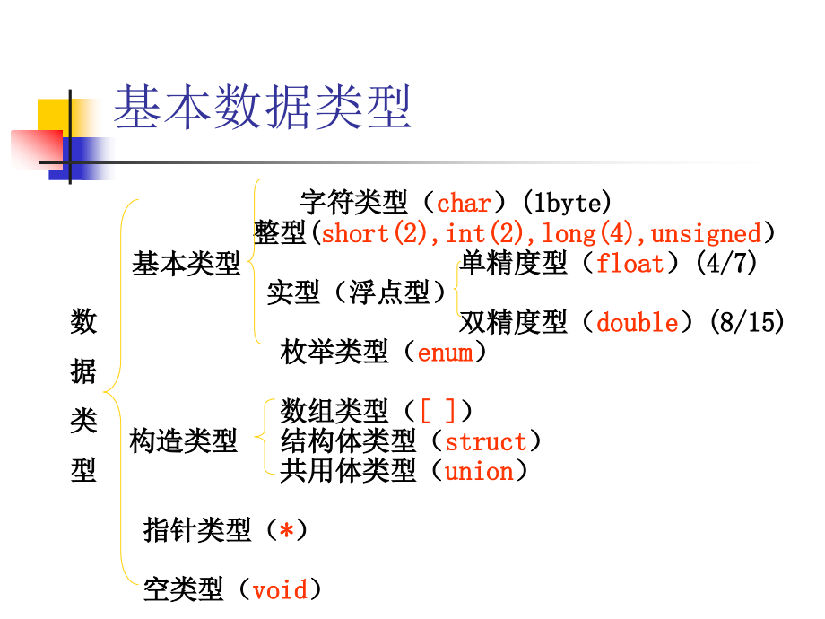 第二章 类型、运算符.ppt_第2页