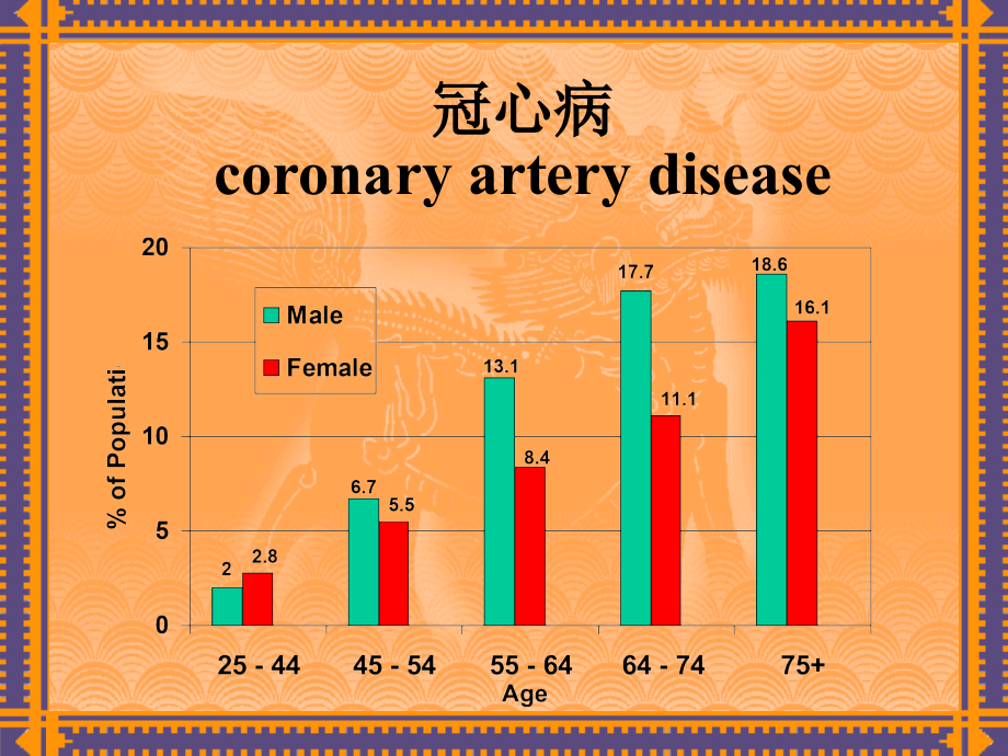 抗心绞痛药(2010)-1.ppt_第2页