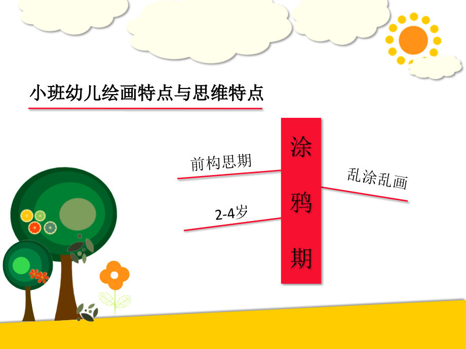小班美术写意教学模式.pptx_第2页