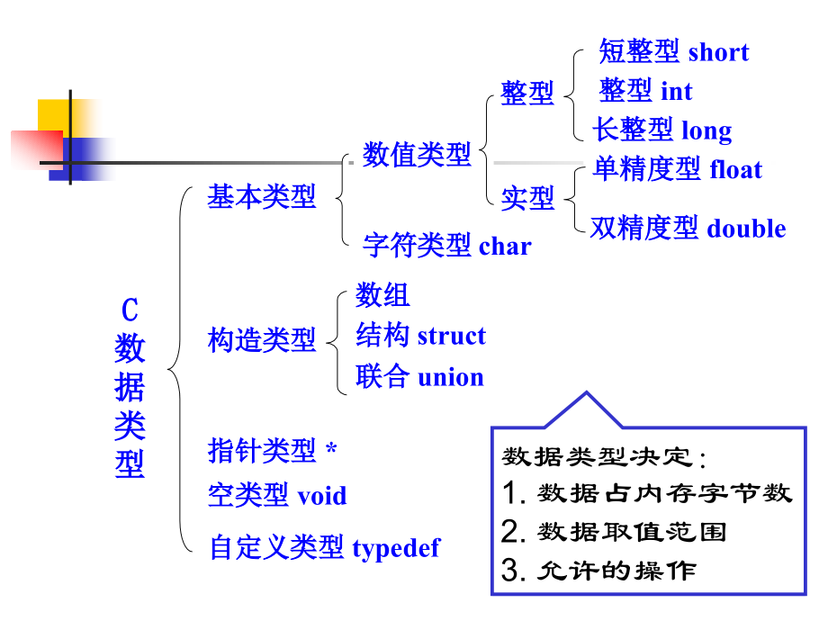 第二章 基本数据类型及运算.ppt_第2页