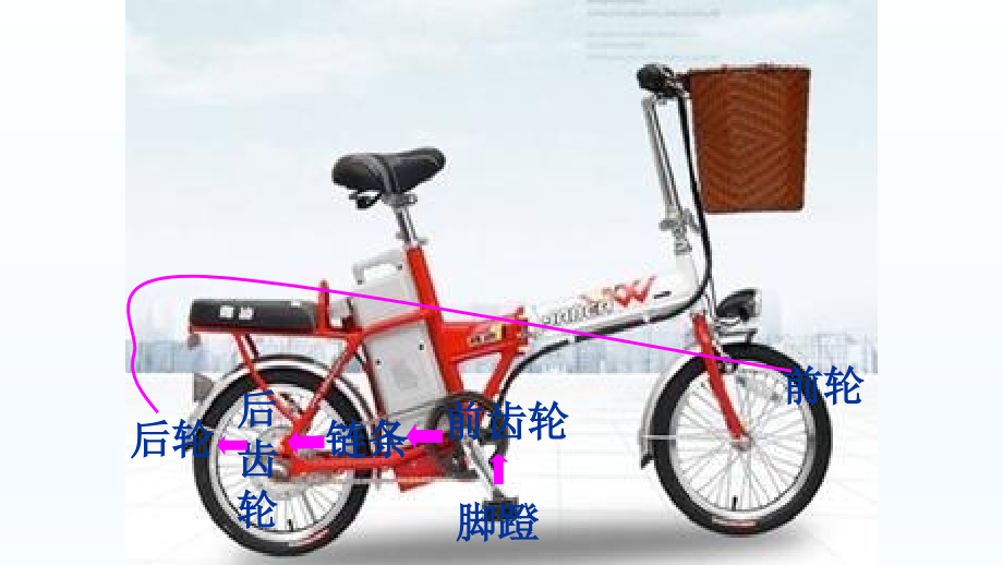 人教版数学六年级下册-05自行车里的数学-课件02.pptx_第2页